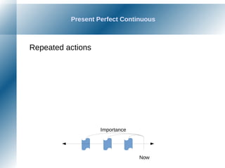 Present Perfect Continuous
Repeated actions
Now
Importance
 