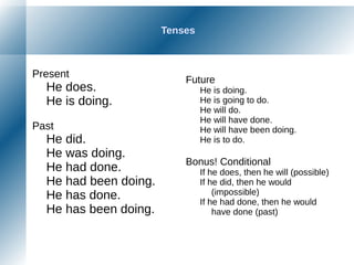 Tenses
Present
He does.
He is doing.
Past
He did.
He was doing.
He had done.
He had been doing.
He has done.
He has been doing.
Future
He is doing.
He is going to do.
He will do.
He will have done.
He will have been doing.
He is to do.
Bonus! Conditional
If he does, then he will (possible)
If he did, then he would
(impossible)
If he had done, then he would
have done (past)
 