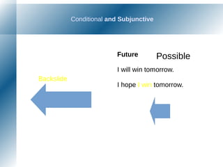 Conditional and Subjunctive
Backslide
Future
I will win tomorrow.
I hope I win tomorrow.
Possible
 