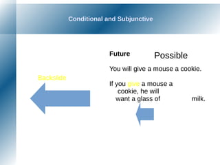 Conditional and Subjunctive
Backslide
Future
You will give a mouse a cookie.
If you give a mouse a
cookie, he will
want a glass of milk.
Possible
 