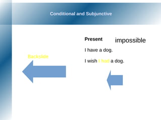 Conditional and Subjunctive
Present
I have a dog.
I wish I had a dog.
Backslide
impossible
 