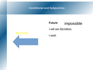 Conditional and Subjunctive
Future
I will win $1million.
I wish
Backslide
impossible
 