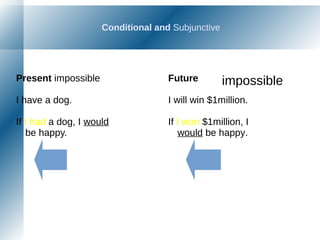 Conditional and Subjunctive
Future
I will win $1million.
If I won $1million, I
would be happy.
impossiblePresent impossible
I have a dog.
If I had a dog, I would
be happy.
 