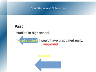Conditional and Subjunctive
Backslide
Past
I studied in high school.
If I had studied, I would have graduated early.
would did
 