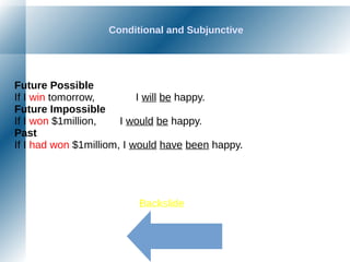 Conditional and Subjunctive
Future Possible
If I win tomorrow, I will be happy.
Future Impossible
If I won $1million, I would be happy.
Past
If I had won $1milliom, I would have been happy.
Backslide
 