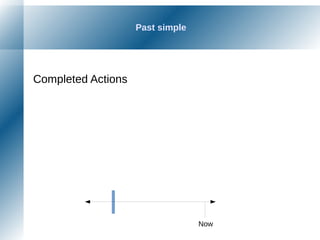 Past simple
Completed Actions
Now
 