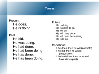 Tenses
Present
He does.
He is doing.
Past
He did.
He was doing.
He had done.
He had been doing.
He has done.
He has been doing.
Future
He is doing.
He is going to do.
He will do.
He will have done.
He will have been doing.
He is to do.
Conditional
If he does, then he will (possible)
If he did, then he would
(impossible)
If he had done, then he would
have done (past)
 