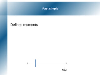 Past simple
Definite moments
Now
 