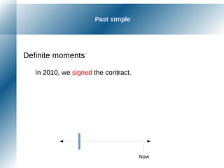 Past simple
Definite moments
In 2010, we signed the contract.
Now
 