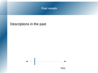 Past simple
Descriptions in the past
Now
 