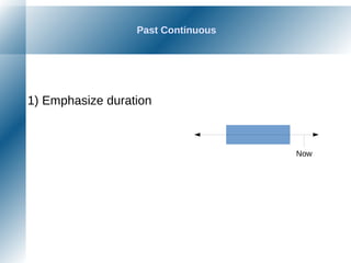 Past Continuous
1) Emphasize duration
Now
 