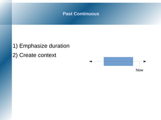 Past Continuous
1) Emphasize duration
2) Create context
Now
 