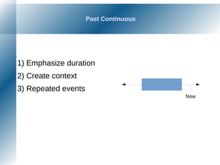 Past Continuous
1) Emphasize duration
2) Create context
3) Repeated events
Now
 