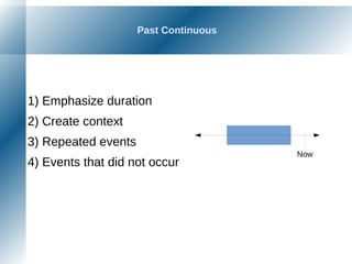 Past Continuous
1) Emphasize duration
2) Create context
3) Repeated events
4) Events that did not occur
Now
 