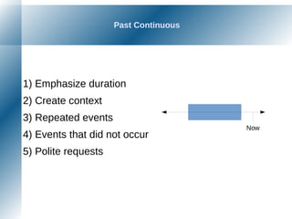 Past Continuous
1) Emphasize duration
2) Create context
3) Repeated events
4) Events that did not occur
5) Polite requests
Now
 