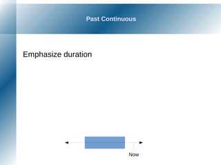 Past Continuous
Emphasize duration
Now
 