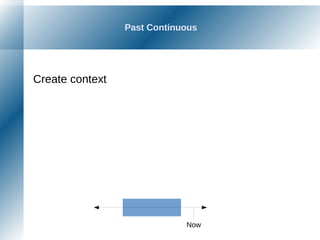 Past Continuous
Create context
Now
 