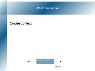 Past Continuous
Create context
Now
Ongoing action
 