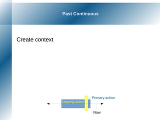 Past Continuous
Create context
Now
Ongoing action
Primary action
 