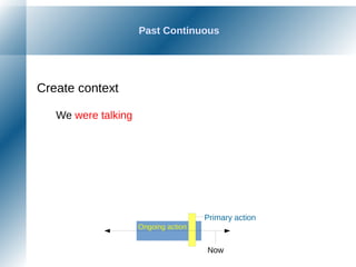 Past Continuous
Create context
We were talking
Now
Ongoing action
Primary action
 