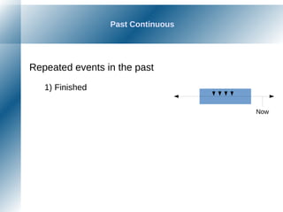 Past Continuous
Repeated events in the past
1) Finished
Now
 