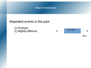 Past Continuous
Repeated events in the past
1) Finished
2) Slightly different
Now
 