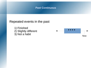 Past Continuous
Repeated events in the past
1) Finished
2) Slightly different
3) Not a habit
Now
 