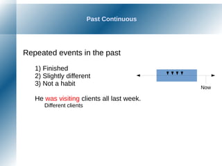 Past Continuous
Repeated events in the past
1) Finished
2) Slightly different
3) Not a habit
He was visiting clients all last week.
Different clients
Now
 