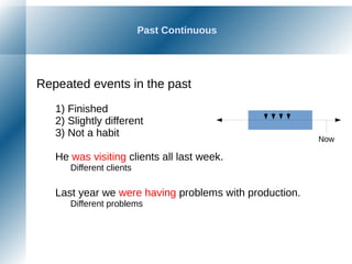 Past Continuous
Repeated events in the past
1) Finished
2) Slightly different
3) Not a habit
He was visiting clients all last week.
Different clients
Last year we were having problems with production.
Different problems
Now
 