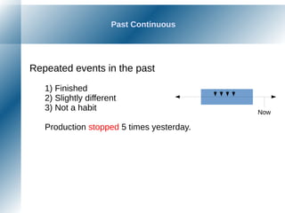 Past Continuous
Repeated events in the past
1) Finished
2) Slightly different
3) Not a habit
Production stopped 5 times yesterday.
Now
 