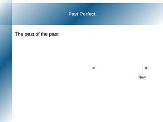 Past Perfect
The past of the past
Now
 