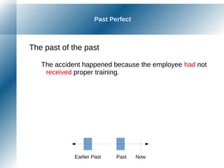 Past Perfect
The past of the past
The accident happened because the employee had not
received proper training.
NowPastEarlier Past
 