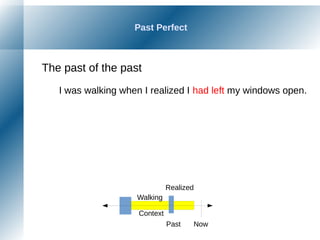 Past Perfect
The past of the past
I was walking when I realized I had left my windows open.
NowPast
Realized
Walking
Context
 