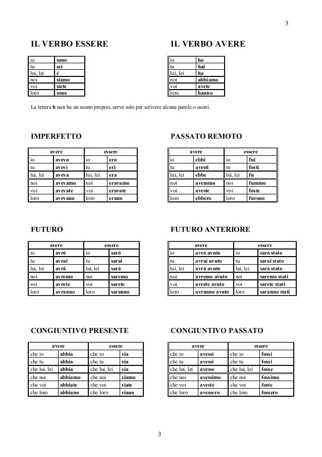 Grammatica Italiana Gramatica Italiana