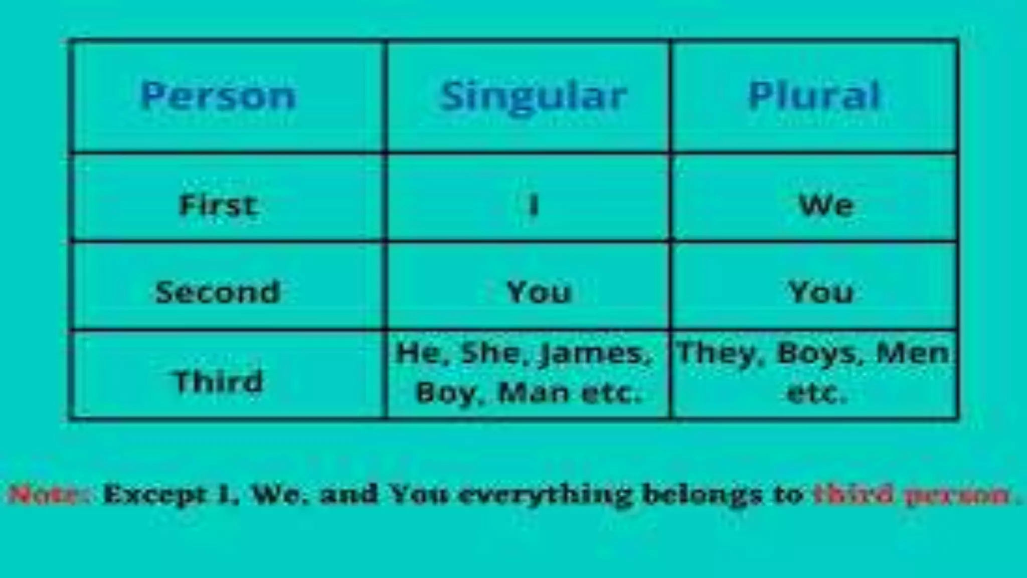 Grammatical-Categories.pptx