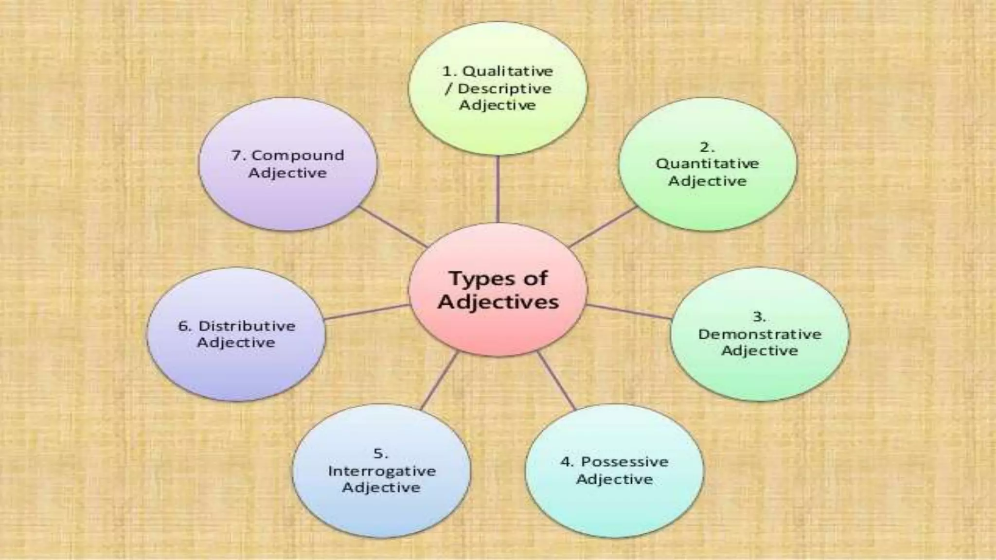 Grammatical-Categories.pptx