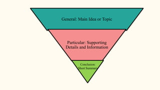 General: Main Idea or Topic
Particular: Supporting
Details and Information
Conclusion:
Short Summary
 