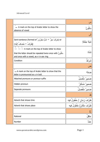 Advanced Level
www.quranicarabic.wordpress.com Page 4
‫ﺱ‬
ْ‫ـ‬ A mark on the top of Arabic letter to show the
absence of vowel
‫ﻥ‬‫ﹸﻭ‬‫ﻜ‬‫ﺴ‬
‫ﺵ‬
Semi-sentence (formed of ‫ﺭ‬‫ﺠ‬ ‫ﹸ‬‫ﻑ‬‫ﺭ‬‫ﺤ‬+‫ﺭ‬‫ﻭ‬‫ﺭ‬‫ﺠ‬‫ﻤ‬ ‫ﻡ‬‫ﺴ‬‫ﺍ‬ ) or
( )‫ﹲ‬‫ﻑ‬‫ﺭ‬‫ﹶ‬‫ﻅ‬+‫ﻪ‬‫ﻴ‬‫ﹶ‬‫ﻝ‬ِ‫ﺇ‬ ‫ﹲ‬‫ﻑ‬‫ﺎ‬‫ﻀ‬‫ﻤ‬
‫ﺔ‬‫ﻠ‬‫ﻤ‬‫ﺠ‬ ‫ﻪ‬‫ﺒ‬‫ﺸ‬
‫ﱡ‬ ‫ﱢ‬ ‫ﱠ‬ A mark on the top of Arabic letter to show
that the letter should be repeated twice once with ‫ﺴ‬‫ﹸ‬‫ﻜ‬‫ﻥ‬‫ﻭ‬
and once with a vowel, as rr in ear ring
‫ﺓ‬‫ﺩ‬‫ﹶ‬‫ﺸ‬
Condition ‫ﹲ‬‫ﻁ‬‫ﺭ‬‫ﹶ‬‫ﺸ‬
‫ﺽ‬
ُ‫ـ‬ A mark on the top of Arabic letter to show that the
letter is pronounced as u in bull.
‫ﺔ‬‫ﻤ‬‫ﻀ‬
Attached pronouns or pronoun suffix ٌ‫ل‬‫ﺼ‬‫ﱠ‬‫ﺘ‬‫ﻤ‬ ‫ﺭ‬‫ﻤﻴ‬‫ﻀ‬
Hidden pronoun ‫ﺭ‬‫ﺘ‬‫ﹶ‬‫ﺘ‬‫ﺴ‬‫ﻤ‬ ‫ﺭ‬‫ﻴ‬‫ﻤ‬‫ﻀ‬
Separate pronouns ٌ‫ل‬‫ﺼ‬‫ﹶ‬‫ﻔ‬‫ﹾ‬‫ﻨ‬‫ﻤ‬ ‫ﺭ‬‫ﻤﻴ‬‫ﻀ‬
‫ﻅ‬
Adverb that shows time ‫ﹴ‬‫ﻥ‬‫ﺎ‬‫ﻤ‬‫ﺯ‬ ‫ﹸ‬‫ﻑ‬‫ﺭ‬‫ﹶ‬‫ﻅ‬/‫ﻪ‬‫ﻴ‬‫ﻓ‬ ٌ‫ل‬‫ﻭ‬‫ﻌ‬‫ﹾ‬‫ﻔ‬‫ﻤ‬
Adverb that shows place ‫ﹴ‬‫ﻥ‬‫ﹶﺎ‬‫ﻜ‬‫ﻤ‬ ‫ﹸ‬‫ﻑ‬‫ﺭ‬‫ﹶ‬‫ﻅ‬/‫ﻪ‬‫ﻴ‬‫ﻓ‬ ٌ‫ل‬‫ﻭ‬‫ﻌ‬‫ﹾ‬‫ﻔ‬‫ﻤ‬
‫ﻉ‬
Rational ٌ‫ل‬‫ﻗ‬‫ﺎ‬‫ﻋ‬
Number ‫ﺩ‬‫ﺩ‬‫ﻋ‬
 