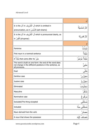Advanced Level
www.quranicarabic.wordpress.com Page 6
‫ل‬
It is the ‫ﻻ‬‫ﻡ‬ in ‫ﺍل‬‫ﱠ‬‫ﺘ‬‫ﺍﻝ‬‫ﻌ‬‫ﹺ‬‫ﺭ‬‫ﻑ‬‫ﻴ‬ which is omitted in
pronunciation, as in ‫ﺱ‬‫ﻤ‬‫ﱠ‬‫ﺸ‬‫ﺍﻝ‬ (ash-shams)
‫ﹲ‬‫ﺔ‬‫ﻴ‬‫ﺴ‬‫ﻤ‬‫ﹶ‬‫ﺸ‬ ‫ﻡ‬‫ﻻ‬
It is the ‫ﻻ‬‫ﻡ‬ in ‫ﺍل‬‫ﱠ‬‫ﺘ‬‫ﺍﻝ‬‫ﻌ‬‫ﹺ‬‫ﺭ‬‫ﻑ‬‫ﻴ‬ which is pronounced clearly, as
in ‫ﺭ‬‫ﻤ‬‫ﹶ‬‫ﻘ‬‫ﹾ‬‫ﻝ‬‫ﺍ‬ (al-qamar)
‫ﻡ‬‫ﻻ‬‫ﺔ‬‫ﻴ‬‫ﹺ‬‫ﺭ‬‫ﻤ‬‫ﻗ‬
‫ﻡ‬
Feminine ‫ﹲ‬‫ﺙ‬‫ﱠ‬‫ﻨ‬َ‫ﺅ‬‫ﻤ‬
First noun in a nominal sentence ٌ‫ﺃ‬‫ﺩ‬‫ﹶ‬‫ﺘ‬‫ﺒ‬‫ﻤ‬
A ٌ‫ﺃ‬‫ﺩ‬‫ﹶ‬‫ﺘ‬‫ﺒ‬‫ﻤ‬ that came after its ‫ﺭ‬‫ﺒ‬‫ﹶ‬‫ﺨ‬ ‫ﺭ‬‫ﱠ‬‫ﺨ‬َ‫ﺅ‬‫ﻤ‬ ٌ‫ﺃ‬‫ﺩ‬‫ﹶ‬‫ﺘ‬‫ﺒ‬‫ﻤ‬
The word is built on one form: the end of the word does
not change in the different positions in the sentence, as
all pronouns.
‫ﻲ‬‫ﻨ‬‫ﺒ‬‫ﻤ‬
Dual ‫ﱠﻰ‬‫ﻨ‬‫ﹶ‬‫ﺜ‬‫ﻤ‬
Genitive case ‫ﺭ‬‫ﻭ‬‫ﺭ‬‫ﺠ‬‫ﻤ‬
Jussive case ‫ﻡ‬‫ﻭ‬‫ﺯ‬‫ﺠ‬‫ﻤ‬
Eliminated ‫ﹲ‬‫ﻑ‬‫ﹸﻭ‬‫ﺫ‬‫ﺤ‬‫ﻤ‬
Masculine ‫ﺭ‬‫ﱠ‬‫ﻜ‬‫ﹶ‬‫ﺫ‬‫ﻤ‬
Nominative case ‫ﻉ‬‫ﹸﻭ‬‫ﻓ‬‫ﺭ‬‫ﻤ‬
Excluded/The thing excepted ‫ﹶﻰ‬‫ﻨ‬‫ﹾ‬‫ﺜ‬‫ﹶ‬‫ﺘ‬‫ﺴ‬‫ﻤ‬
Included ‫ﻪ‬‫ﹾ‬‫ﻨ‬‫ﻤ‬ ‫ﹶﻰ‬‫ﻨ‬‫ﹾ‬‫ﺜ‬‫ﹶ‬‫ﺘ‬‫ﺴ‬‫ﻤ‬
Noun derived from the verb ‫ﺭ‬‫ﺩ‬‫ﺼ‬‫ﻤ‬
A noun that shows the possessor ‫ﻪ‬‫ﻴ‬‫ﹶ‬‫ﻝ‬‫ﺇ‬ ‫ﹲ‬‫ﻑ‬‫ﺎ‬‫ﻀ‬‫ﻤ‬
 