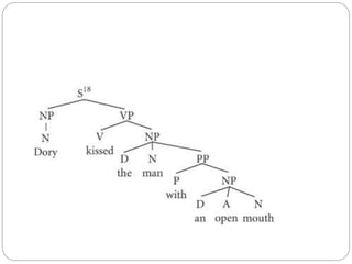 grammatical and thematic role.pptx