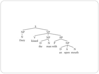 grammatical and thematic role.pptx