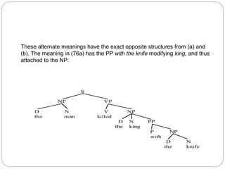 These alternate meanings have the exact opposite structures from (a) and
(b). The meaning in (76a) has the PP with the knife modifying king, and thus
attached to the NP:
 