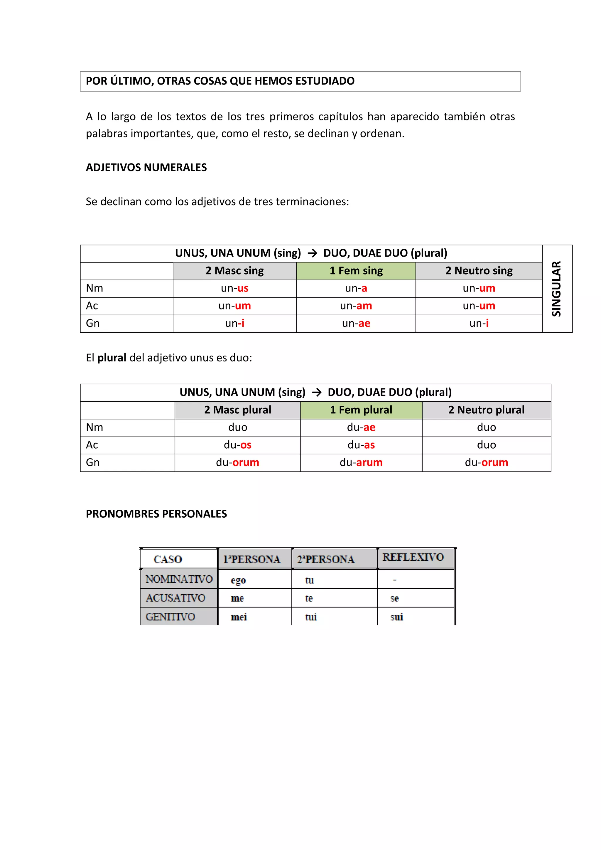 POR ÚLTIMO, OTRAS COSAS QUE HEMOS ESTUDIADO
A lo largo de los textos de los tres primeros capítulos han aparecido también otras
palabras importantes, que, como el resto, se declinan y ordenan.
ADJETIVOS NUMERALES
Se declinan como los adjetivos de tres terminaciones:
UNUS, UNA UNUM (sing) → DUO, DUAE DUO (plural)
SINGULAR
2 Masc sing 1 Fem sing 2 Neutro sing
Nm un-us un-a un-um
Ac un-um un-am un-um
Gn un-i un-ae un-i
El plural del adjetivo unus es duo:
UNUS, UNA UNUM (sing) → DUO, DUAE DUO (plural)
2 Masc plural 1 Fem plural 2 Neutro plural
Nm duo du-ae duo
Ac du-os du-as duo
Gn du-orum du-arum du-orum
PRONOMBRES PERSONALES
 