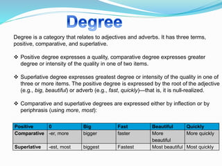 Degree is a category that relates to adjectives and adverbs. It has three terms,
positive, comparative, and superlative.
 Positive degree expresses a quality, comparative degree expresses greater
degree or intensity of the quality in one of two items.
 Superlative degree expresses greatest degree or intensity of the quality in one of
three or more items. The positive degree is expressed by the root of the adjective
(e.g., big, beautiful) or adverb (e.g., fast, quickly)—that is, it is null-realized.
 Comparative and superlative degrees are expressed either by inflection or by
periphrasis (using more, most):
Positive 0 Big Fast Beautiful Quickly
Comparative -er, more bigger faster More
beautiful
More quickly
Superlative -est, most biggest Fastest Most beautiful Most quickly
 