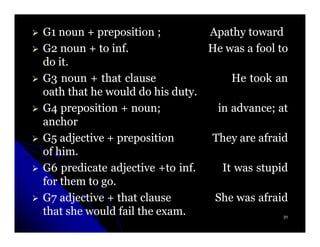 G1 noun + preposition ;          Apathy toward
G2 noun + to inf.
              inf.               He was a fool to
do it.
   it.
G3 noun + that clause                He took an
oath that he would do his duty.
                           duty.
G4 preposition + noun;
                   noun;          in advance; at
                                     advance;
anchor
G5 adjective + preposition       They are afraid
of him.
   him.
G6 predicate adjective +to inf.
                            inf.   It was stupid
for them to go.
            go.
G7 adjective + that clause        She was afraid
that she would fail the exam.
                        exam.                   31
 