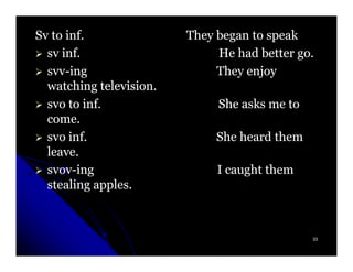 Sv to inf.
      inf.               They began to speak
  sv inf.
     inf.                     He had better go.
                                            go.
  svv-ing
  svv-                        They enjoy
  watching television.
  svo to inf.                 She asks me to
  come.
  svo inf.                    She heard them
  leave.
  svov-
  svov-ing                    I caught them
  stealing apples.



                                               33
 