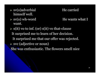 sv(o)adverbial
  sv(o)adverbial                       He carried
  himself well.
  sv(o) wh-word
  sv(o) wh-                            He wants what I
  want.
  s(it) vo to inf. (or) s(it) vo that-clause
                                 that-
It surprised me to learn of her decision.
 It surprised me that our offer was rejected.
  svc (adjective or noun)
She was enthusiastic. The flowers smell nice




                                                         35
 
