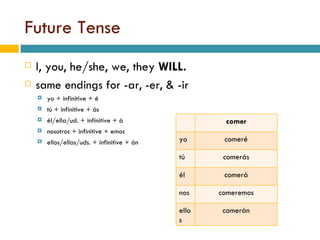 Future Tense I, you, he/she, we, they  WILL. same endings for -ar, -er, & -ir yo + infinitive + é tú + infinitive + ás él/ella/ud. + infinitive + á nosotros + infinitive + emos ellos/ellas/uds. + infinitive + án comer yo comeré tú comerás él comerá nos comeremos ellos comerán 