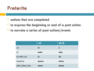 Preterite actions that are completed to express the beginning or end of a past action to narrate a series of past actions/events -AR -ER/IR yo -é -í tú -aste -iste él/ella/ud. -ó -ió nosotros -amos -imos ellos/ellas/uds. -aron -ieron 