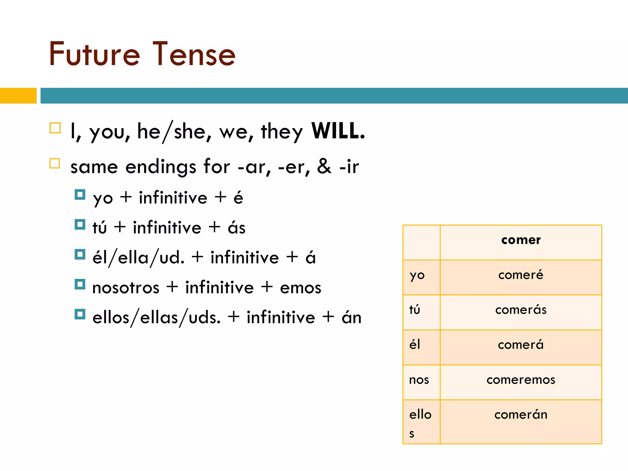 Future Tense I, you, he/she, we, they  WILL. same endings for -ar, -er, & -ir yo + infinitive + é tú + infinitive + ás él/ella/ud. + infinitive + á nosotros + infinitive + emos ellos/ellas/uds. + infinitive + án comer yo comeré tú comerás él comerá nos comeremos ellos comerán 